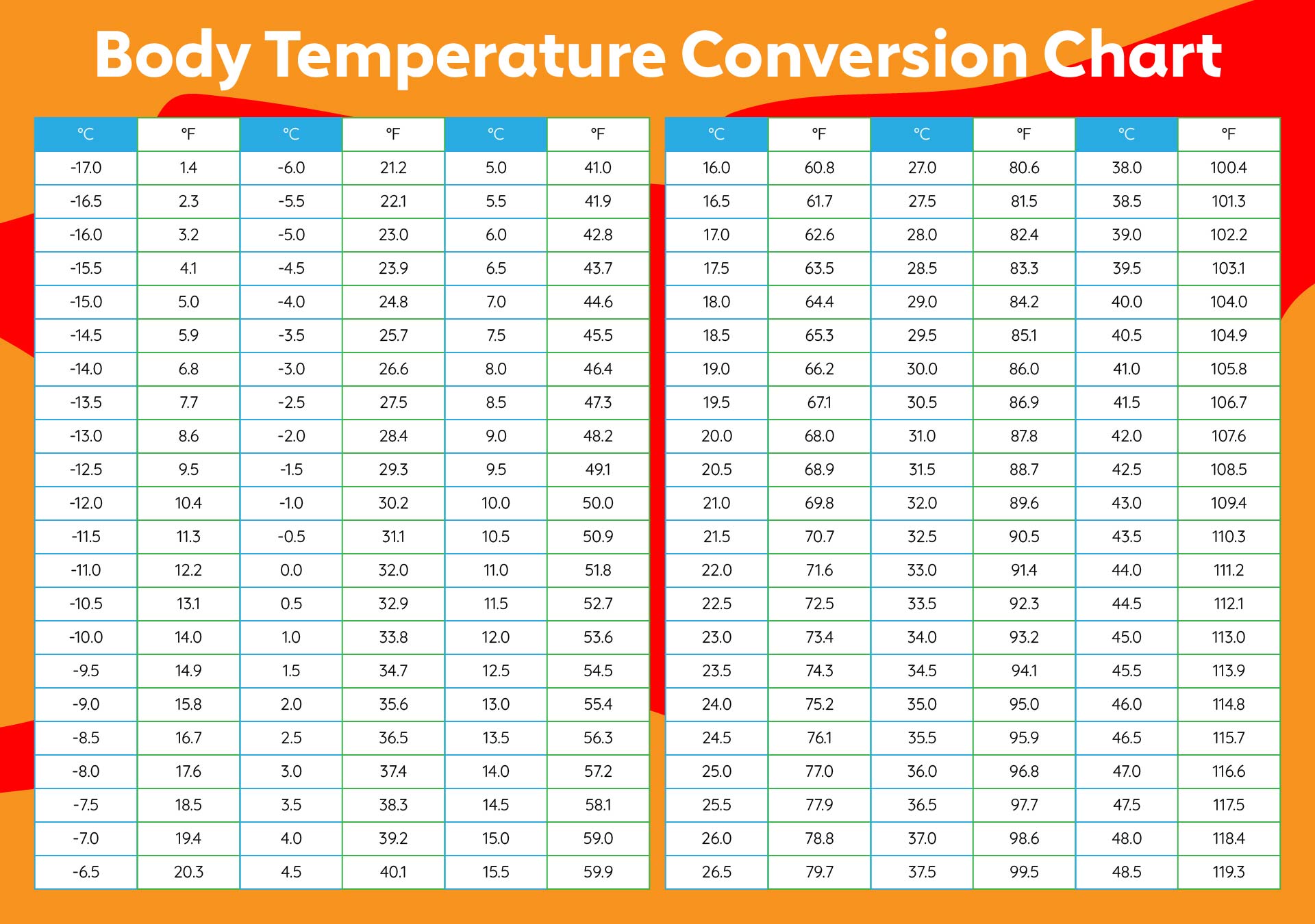 12 Celsius Conversions For Easy Fahrenheit Black Atlantic