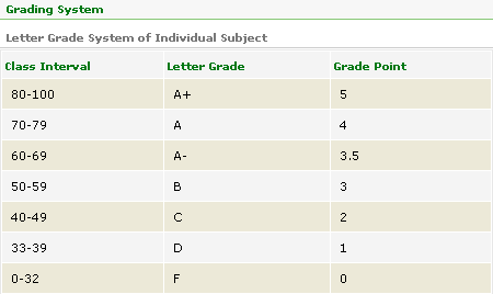 Yale Grades Gpa Black Atlantic