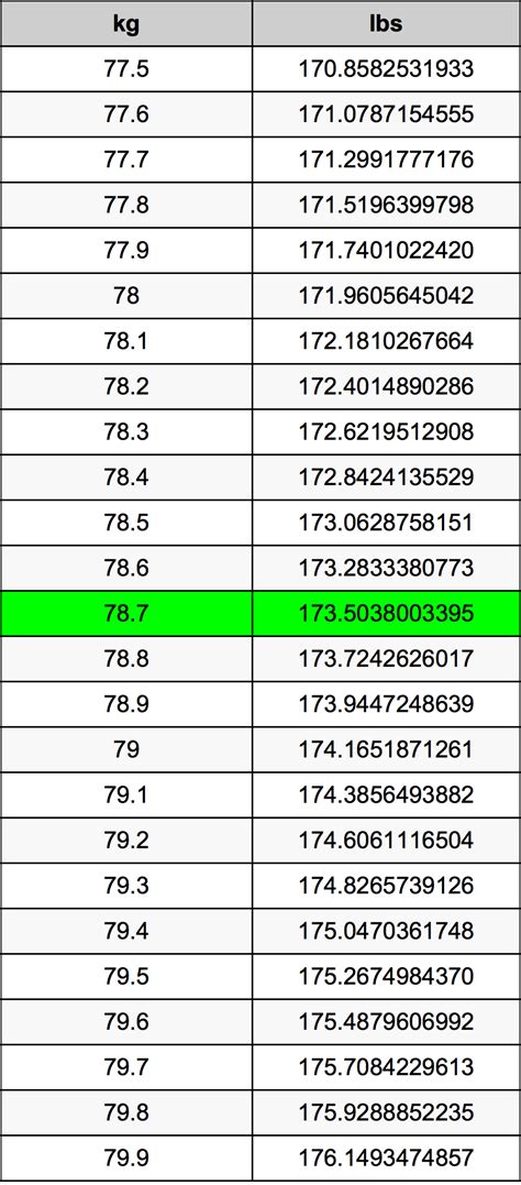 0.7 Kg To Pounds: Easy Weight Guide