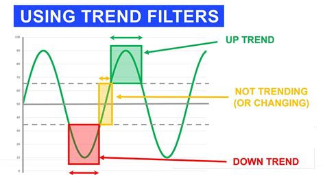 ℓ0 Trend Filtering