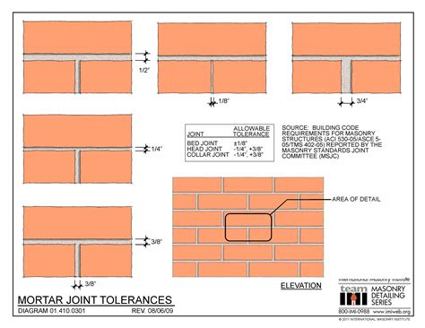 01 410 0301 Mortar Joint Tolerances International Masonry Institute