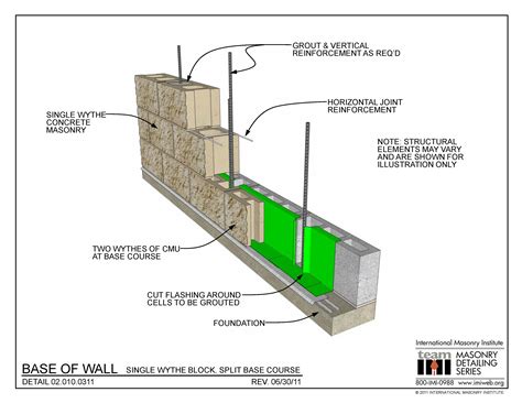 02 010 0311 Base Of Wall Detail Single Wythe Block Split Base