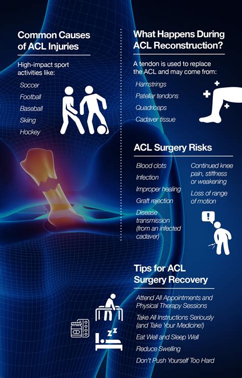 10 Acl Injury Tips To Ensure Recovery