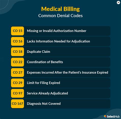 10+ Ahs Codes To Simplify Medical Claims