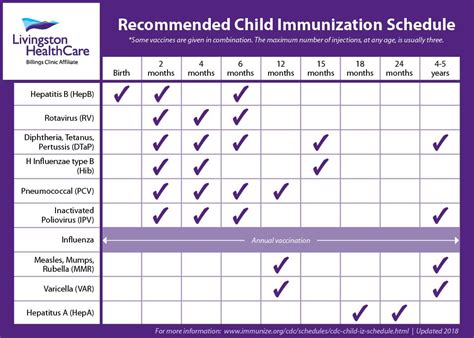 10 Alberta Immunization Schedule Tips For Healthy Kids