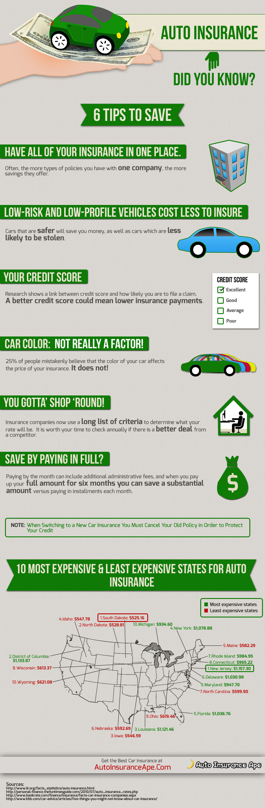 10 Alberta Insurance Auto Tips To Save Money