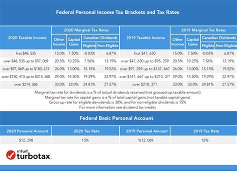 10 Alberta Personal Tax Tips To Save Money Black Atlantic