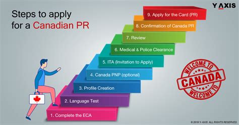 10 Alberta Pr Requirements To Get Approved