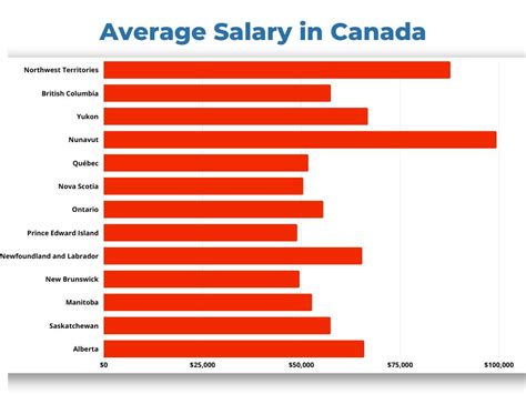 10+ Alberta Salary Hacks For Higher Earnings