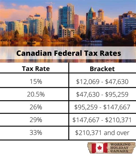 10 Alberta Tax Brackets Explained