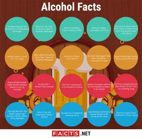 10 Alcohol Facts To Stay Safe