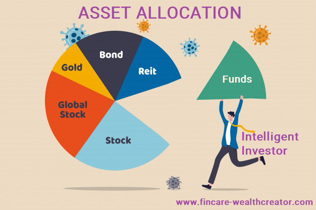 10+ Asset Allocation Strategies For Success