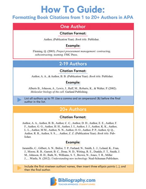 10 Author Citation Tips