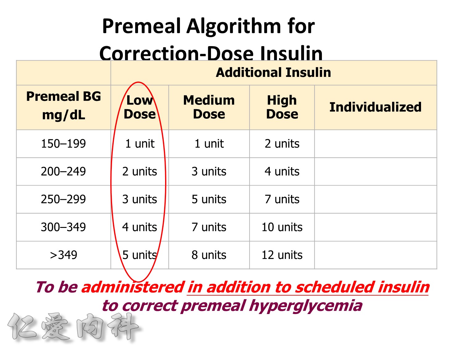 10 Basal Insulin Tips For Better Control