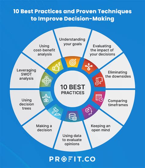 10+ Bi Tips To Enhance Decision Making Skills