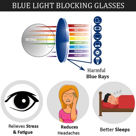 10 Blue Light Reading Glasses Benefits