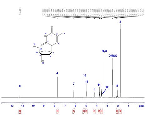 10+ C Nmr Tips For Easy Interpretation