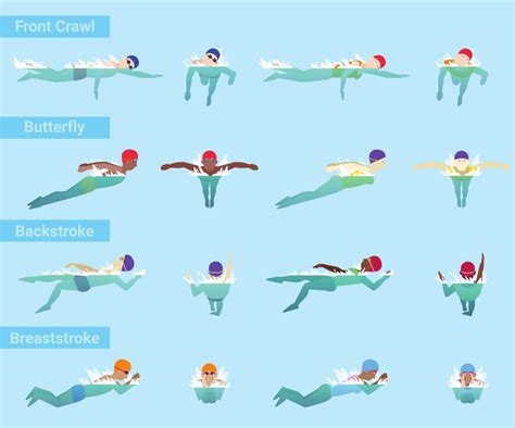 10 Calgary Swim Lessons To Master Strokes