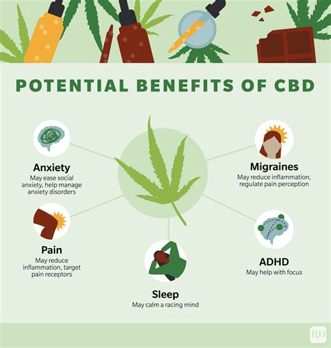 10 Cbd Benefits You Need