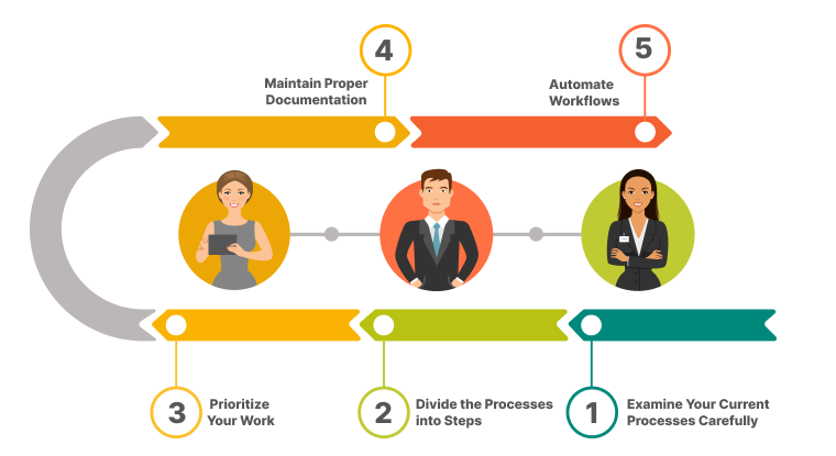 10+ Cdr Secrets To Simplify Your Workflow