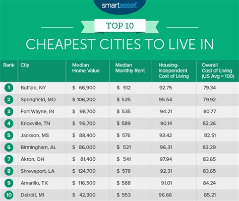 10 Cheapest Places To Live In Alberta In 2024 Hidden Gems