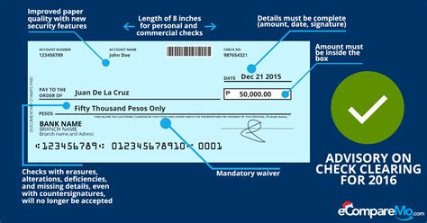 10 Cheque Issue Dates Mistakes To Avoid