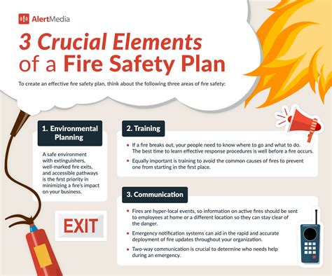 10 Class D Fire Tactics To Ensure Safety