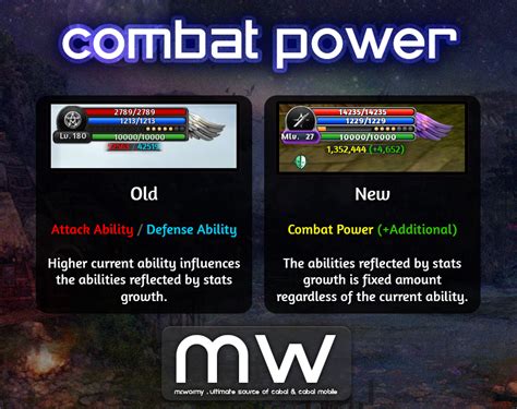 10 Combat Power Calculator Tips To Win Battles