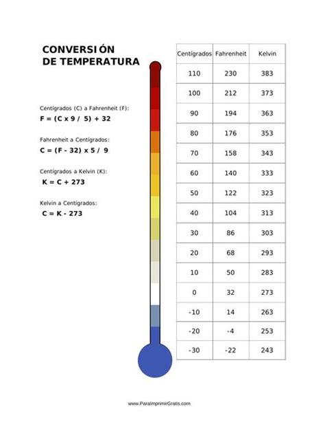 10+ Conversión Exacta De Temperatura Ahora