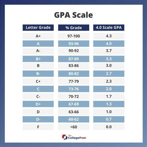 10 Cumulative Gpa Secrets For Better Grades Neh Institute Hub