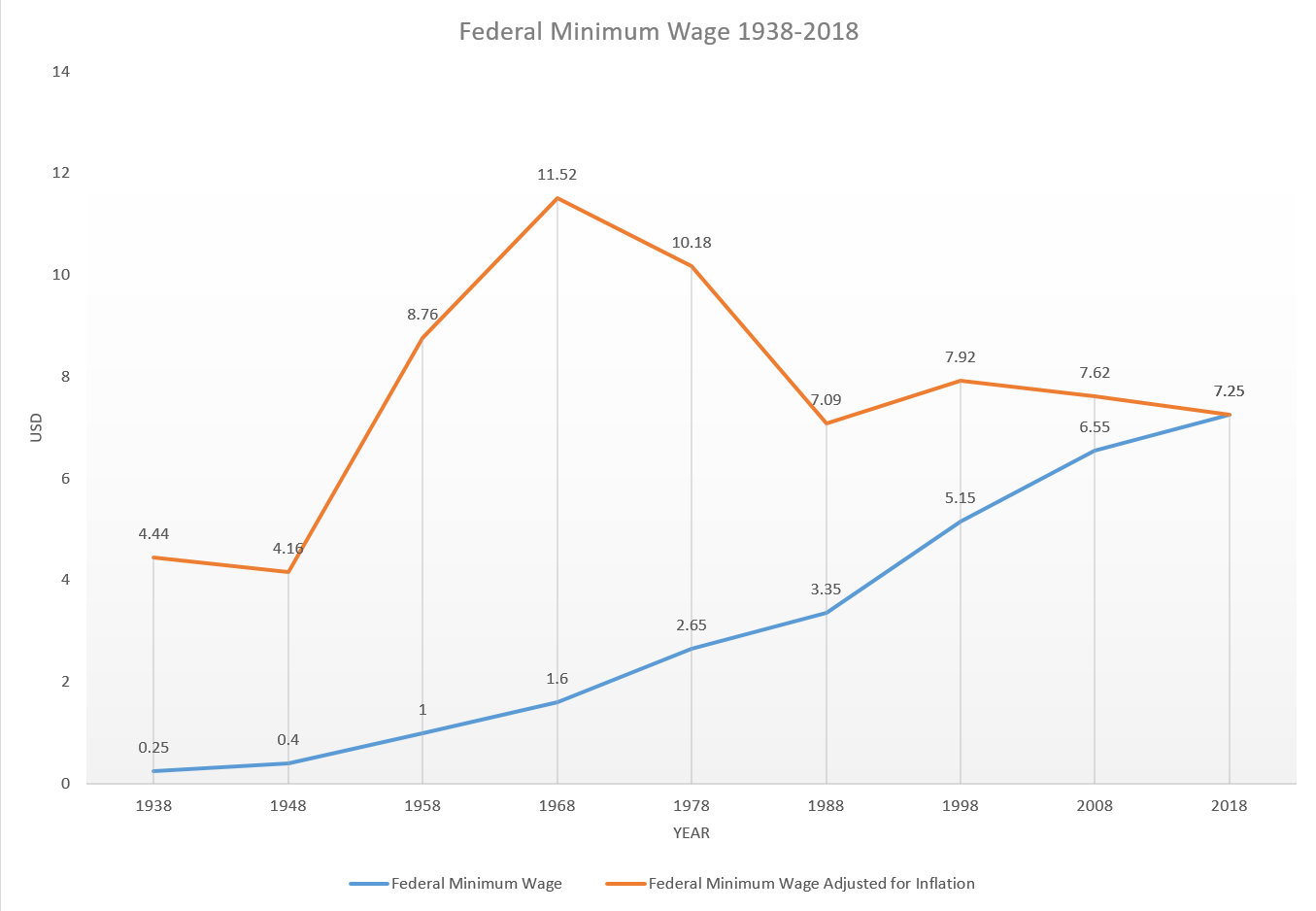 10 Doctor Wage Facts To Boost Income