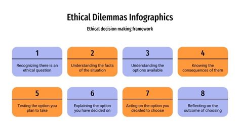 10+ Ethical Dilemma Tips