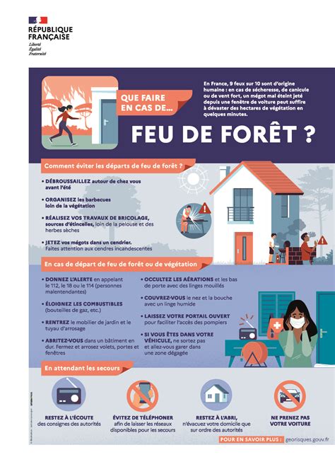 10 Feu De Foret Alberta Safety Tips