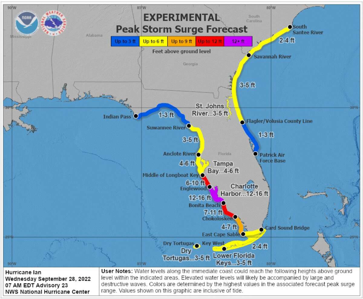 10+ Florida Storm Secrets To Save Your Home