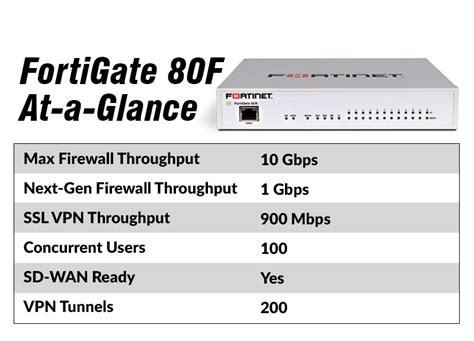 10 Fortigate 80F Secrets For Better Security