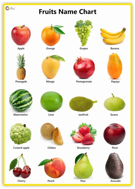 10 Fruit Codes For Easy Identification