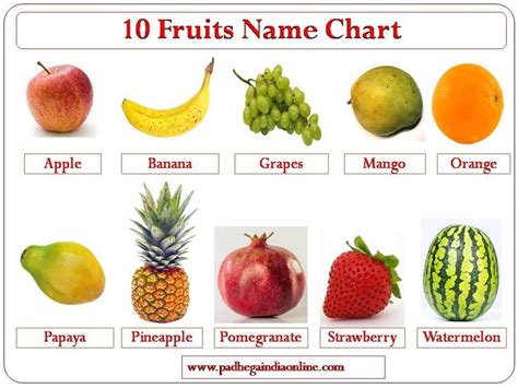 10+ Fruits Codes For Healthy Eating