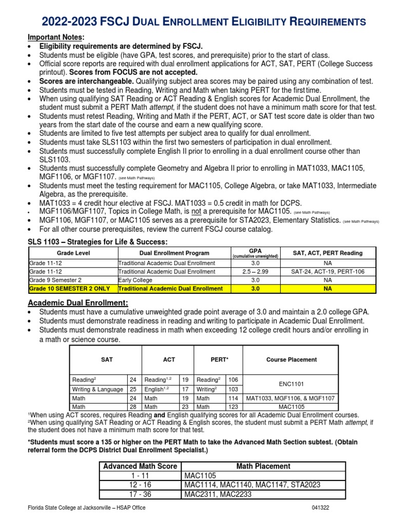 10 Fscj Requirements To Graduate Faster