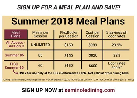 10 Fsu Meal Plan Hacks To Save Money