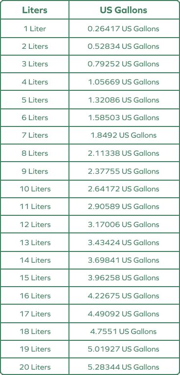 10+ Gallons To Liters Conversion Tips