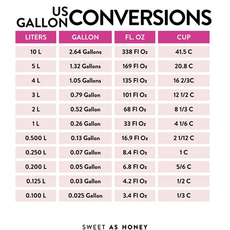 10 Gallons To Liters Gallons To Measurement Converter