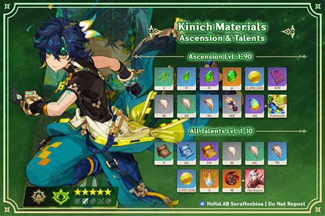 10 Genshin Kinich Materials You Need