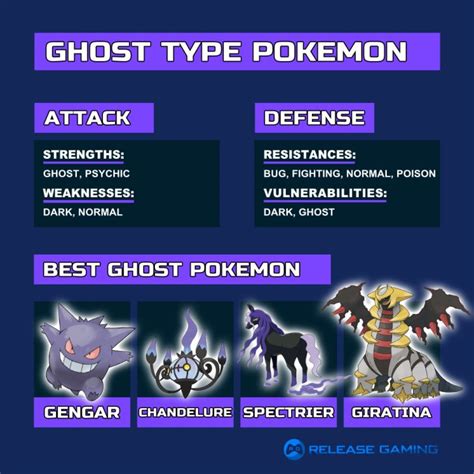 10 Ghost Type Weakness Secrets To Master Battles