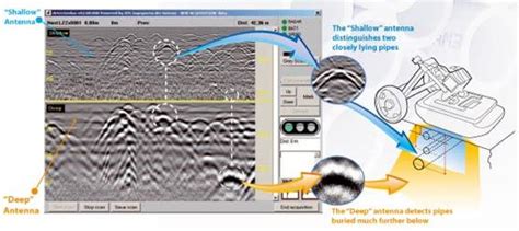 10+ Gpr Secrets For Accurate Water Analysis