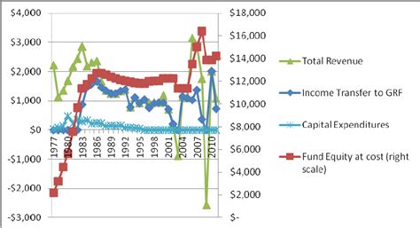 10 Heritage Fund Alberta Secrets To Boost Savings