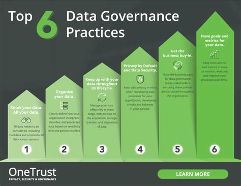 10+ Higher Education Data Governance Best Practices