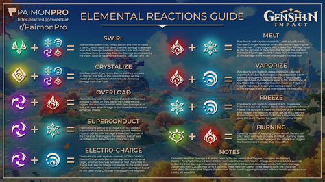 10 Hydro Pyro Reaction Genshin Tips