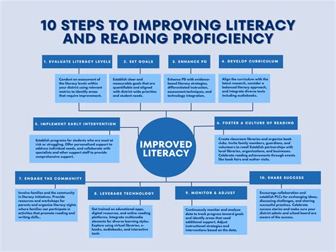 10 Illiterate Facts To Improve Literacy