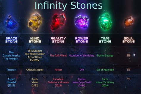 10 Infinity Stones Colors You Need