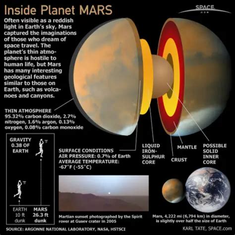 10 Interesting Planet Facts My Interesting Facts